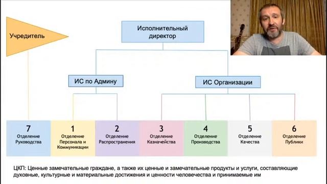 Организующая схема на примере Страны. Финальный обзор. смотреть онлайн