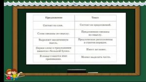 Русский язык. 2 класс. Тема:"Текст.Заглавие текста"