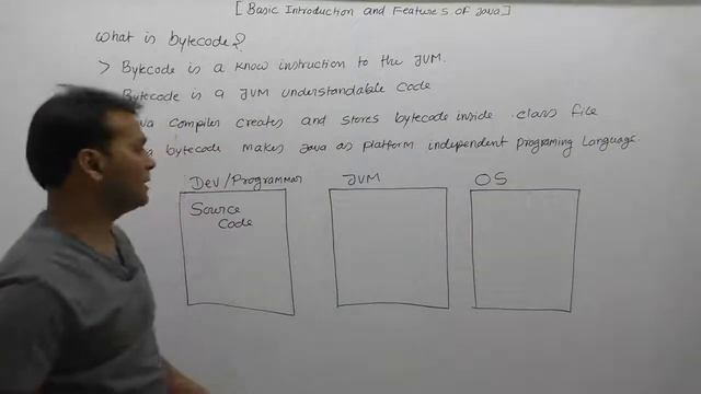Role Of Java Bytecode-Part26 | Core Java By Java Professional