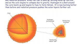 Lecture 12--Stellar formation and evolution 2