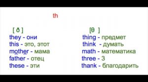 АНГЛИЙСКИЙ БЕЗ АКЦЕНТА  Lesson 6 ЧТЕНИЕ СОГЛАСНЫХ