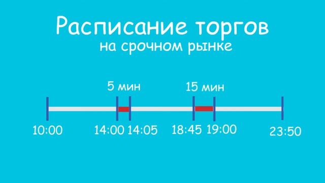Расписание торгов на срочном рынке. Клиринг. Фьючерсы для начинающих