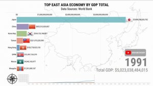 Top East Asia Economy Comparison by GDP Total