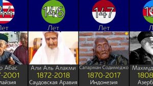Сравнение: самые старые люди в мировой истории