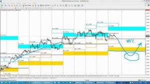 Опционные уровни на Валютах по данным с сайта CME Group от 10.06.21