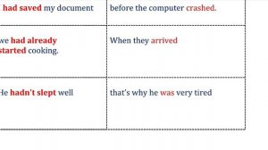 Day 16: Past Perfect Tense( 60 day course)