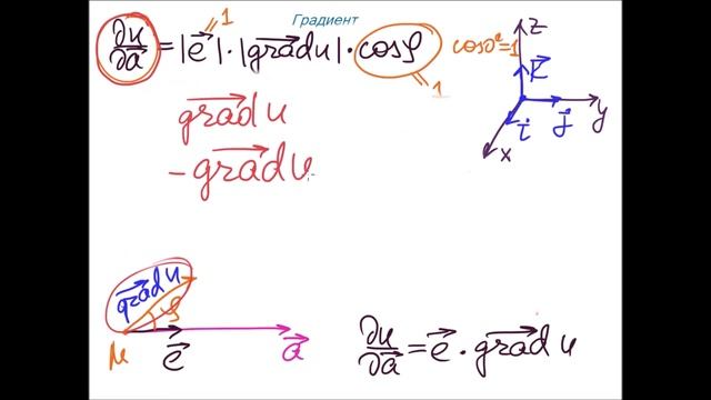 Градиент смотреть онлайн