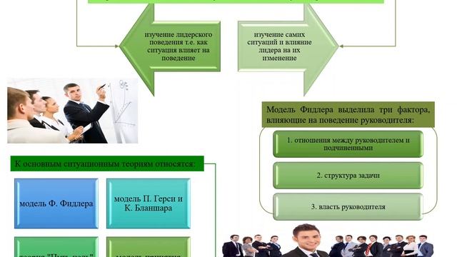 часть 1 Понятие лидерства 17.04.20