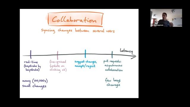Automerge: A New Foundation for Collaboration Software — Martin Kleppmann