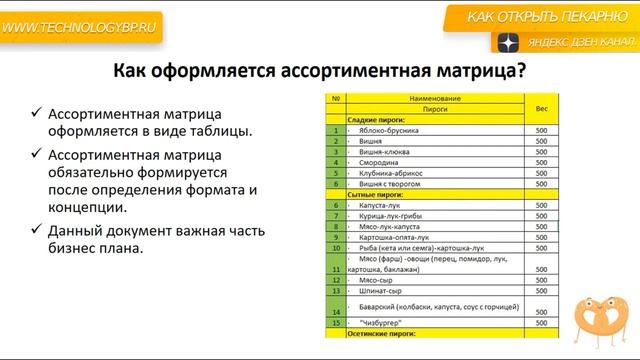 Ассортиментная карта пример