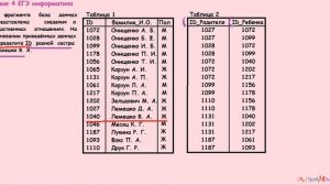 3 задание ЕГЭ информатика В фрагменте базы данных представлены сведения о родственных отношениях.