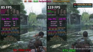 RTX 4090 vs RX 7900 XTX in The Last Of Us Part 1 PC 4K 1440p 1080p / AMD Ryzen 7950X3D
