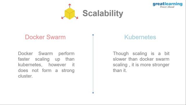 Docker Vs Kubernetes | Docker Vs Kubernetes Difference | Orchestration Tools | Great Learning смотреть онлайн