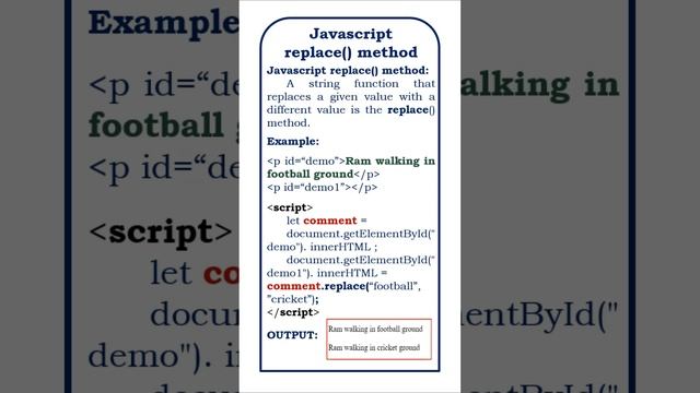 replace() method in javascript @ensolutions5210 #javascript #replaceall #javascripttutorials