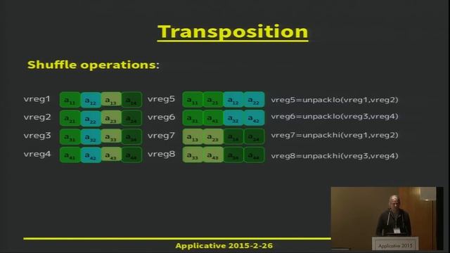 Utilizing the other 80% of your system's performance: Starting with Vectorization смотреть онлайн