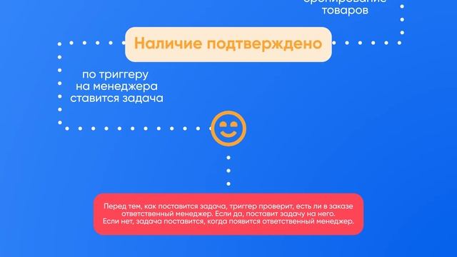 Что такое автооформление доставки и как её настроить в RetailCRM смотреть онлайн