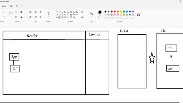 What is Render ,Commit and re-Render in React JS смотреть онлайн