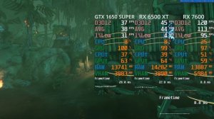 Borderlands 3 : RX 7600 vs RX 6500 XT vs GTX 1650 SUPER