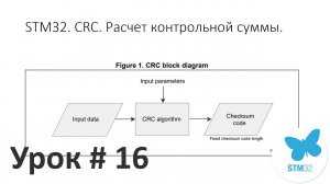 STM32. CRC. Теория. Как считать. Алгоритм. CRC HAL. Аппаратный блок. CRC-8/16/32 бита.