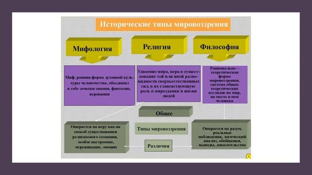 Направленность личности | Обществоведение, 9 класс, ЦТ/ЦЭ смотреть онлайн