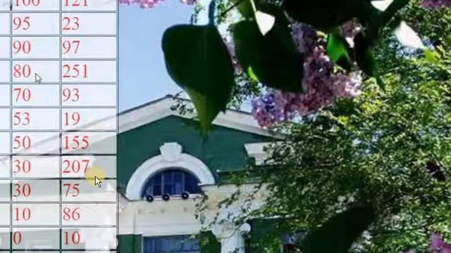 Захаров, Яковлева, электронные репетиторы, анатомия смотреть онлайн