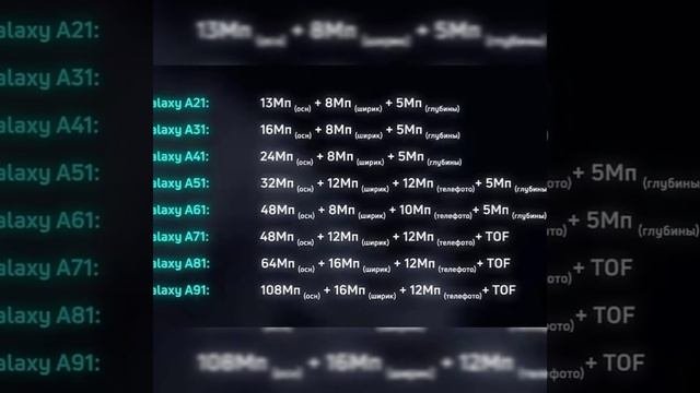 Новые смартфоны, которые скоро выйдут✅