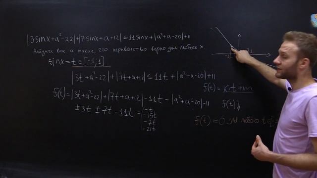 Модуль доминатор. LVL 2. Задача с параметром смотреть онлайн