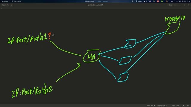 23 Test HAProxy load balancing based on parameter смотреть онлайн