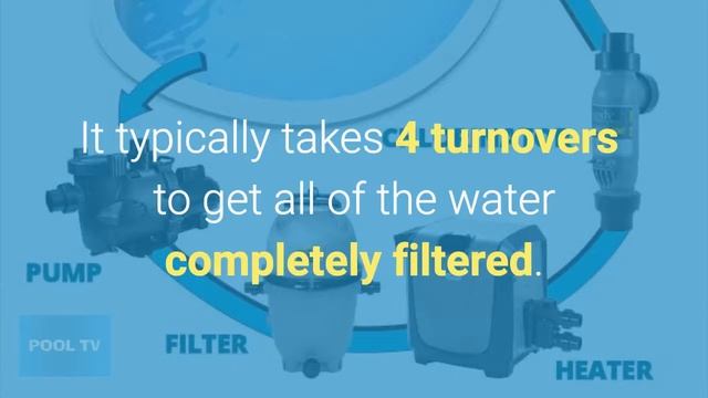 SWIMMING POOL CIRCULATION смотреть онлайн