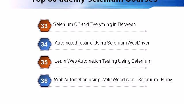 udemy selenium | selenium udemy | udemy selenium training | udemy   selenium course