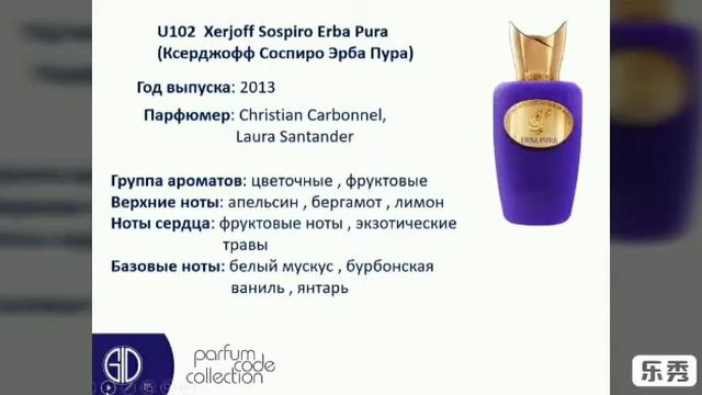 Нишевая парфюмерия от Indigo Holding. Parfum Code Collection-Giter.