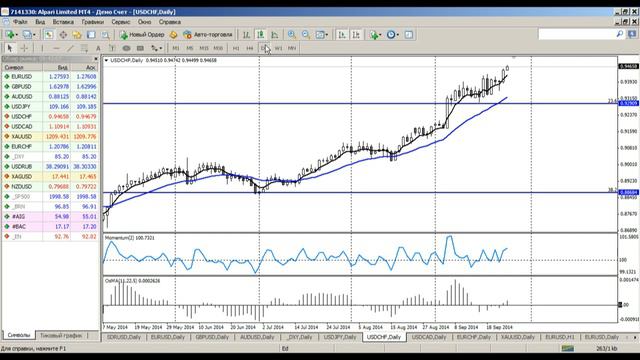 Среднесрочный анализ валютных курсов на Форекс от 25.09.2014 смотреть онлайн