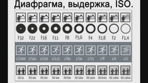 Лучший урок фотографии для начинающих - весь курс в одном изображении, не пропусти!!!