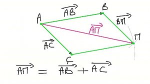 Cours sur le calcul vectoriel tronc commun séance1