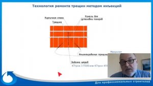 Инъектирование трещин кирпичной кладки для ремонта и герметизации материалом Микролит