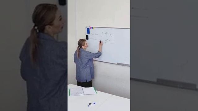 ПОСТРОЕНИЕ ПОЛОЧКИ С БЕДРАМИ