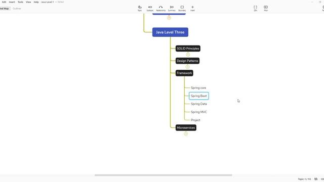 Java Roadmap level 3 - خريطة تعلم الجافا المستوى الثالث تعلم Spring Boot تعلم SOLID - Microservices смотреть онлайн