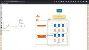 ECS Container Networking & Load Balancing Architecture