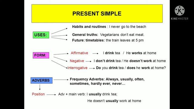 Present Simple | formes and uses (part 1) смотреть онлайн