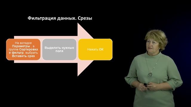 Видеолекция 3.1 Анализ данных с помощью сводных таблиц