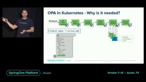 Policy Enforcement on Kubernetes with Open Policy Agent