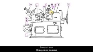 Бесцентрово-шлифовальный станок (20.07.2016 14-32-16)