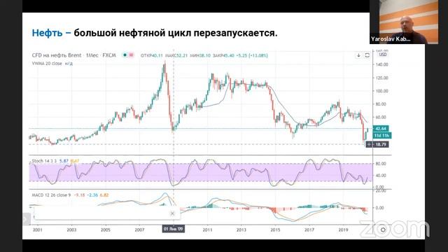Ярослав Кабаков. Летний лекторий МФЛ и НИТУ «МИСиС» смотреть онлайн