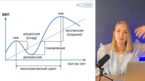 Главное про Экономическое развитие | Интенсивный и экстенсивный рост | Экономический цикл