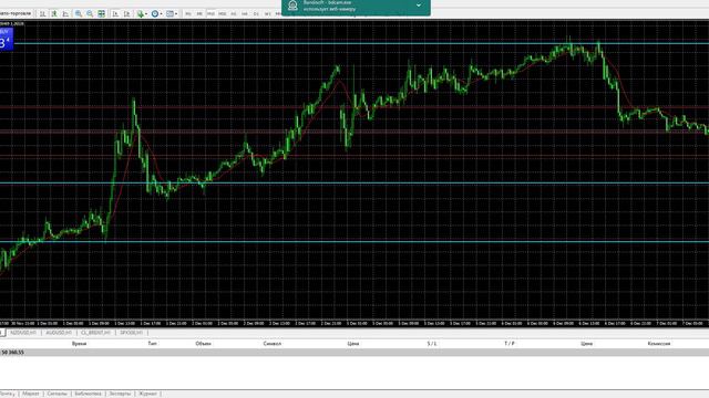 Анализ пары GBPUSD 8 декабря 2016 смотреть онлайн