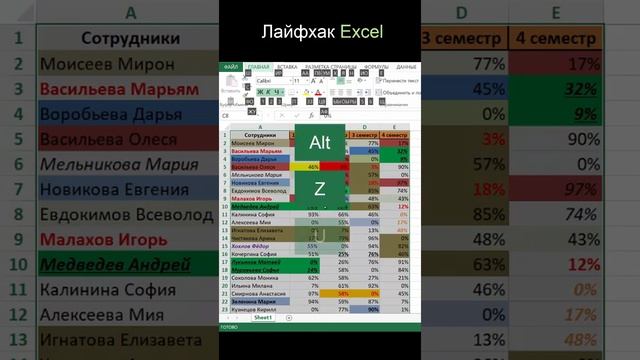 Как быстро исправить таблицу | Лайфхак excel