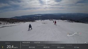 Обзор трасс Шерегеш