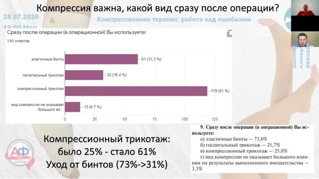 Актуальность проблемы Рутинное использования компрессионного трикотажа = рекомендации Сергей Маркин смотреть онлайн
