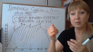 Графики Судьбы и Воли. Нумерология.