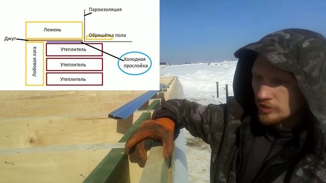 Лаги на 300мм и закладная ветрозащиты смотреть онлайн